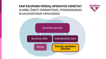 Nuo atlyginimo iki pensijos: kaip kaupiami pensijų apskaitos vienetai