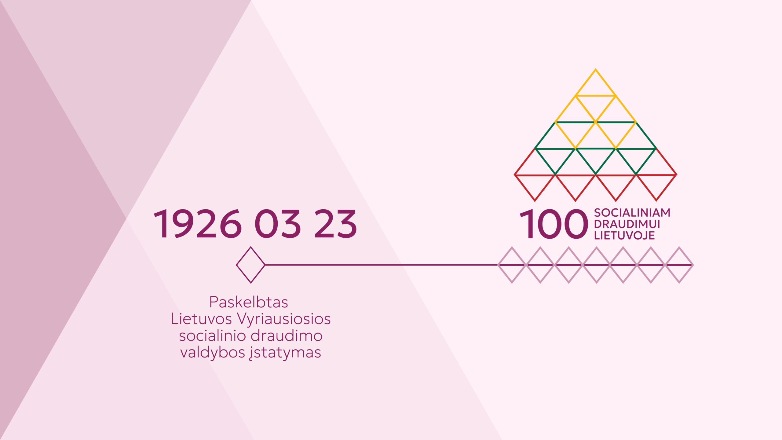 100 metų socialiniam draudimui Lietuvoje. 1926 m. kovo 23 d. paskelbtas Lietuvos Vyriausiosios socialinio draudimo valdybos įstatymas.