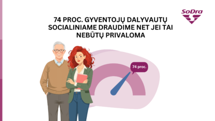 Lietuvos gyventojai socialinį draudimą vertina palankiai, tačiau tikisi didesnių i&scaron;mokų