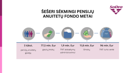 &Scaron;e&scaron;eri sėkmingi Pensijų anuitetų fondo metai: faktai paneigia mitus