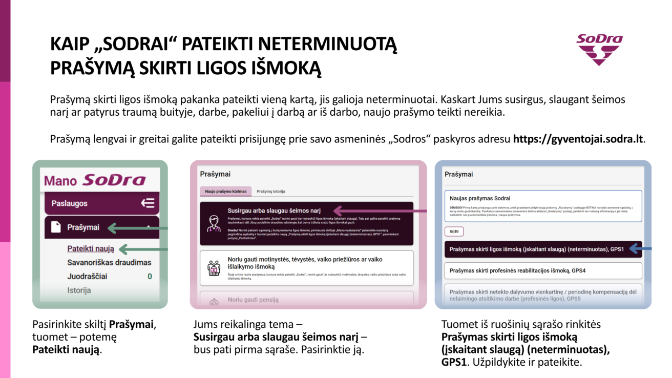 Asmeninės gyventojo paskyros vaizdas. Informacija, kaip užpildyti ligos išmokos prašymą.