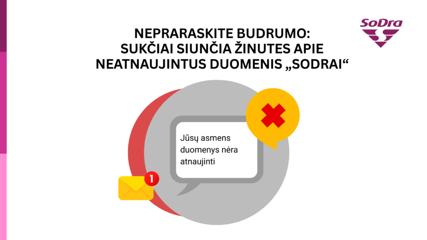 Paveikslėlyje užrašyta: „Nepraraskite budrumo: sukčiai siunčia žinutes apie neatnaujintus duomenis „Sodrai“. Situacija iliustruojama žinutės pokalbio langelyje, kuriame užrašyta: „Jūsų duomenys nėra atnaujinti“, gautos naujos trumposios žinutės ikonėle, perspėjančiu raudonu x geltoname apskritime.