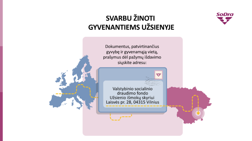 Informacija užsienyje gyvenantiems žmonėms, kad dokumentus, patvirtinančius gyvybę ir gyvenamąją vietą, bei prašymus dėl pažymų išdavimo „Sodros“ Užsienio išmokų skyriui paštu reikia siųsti adresu Laisvės prospektas 28, pašto kodas – 04315, Vilnius. Iliustracijoje pavaizduotas pašto vokas ir Europos žemėlapis su punktyrine linija, vedančia į Lietuvą.